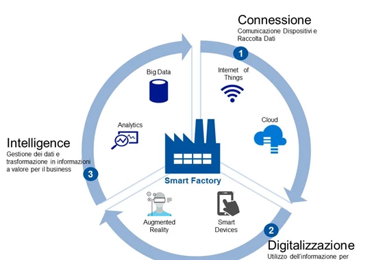 Smart factory 01